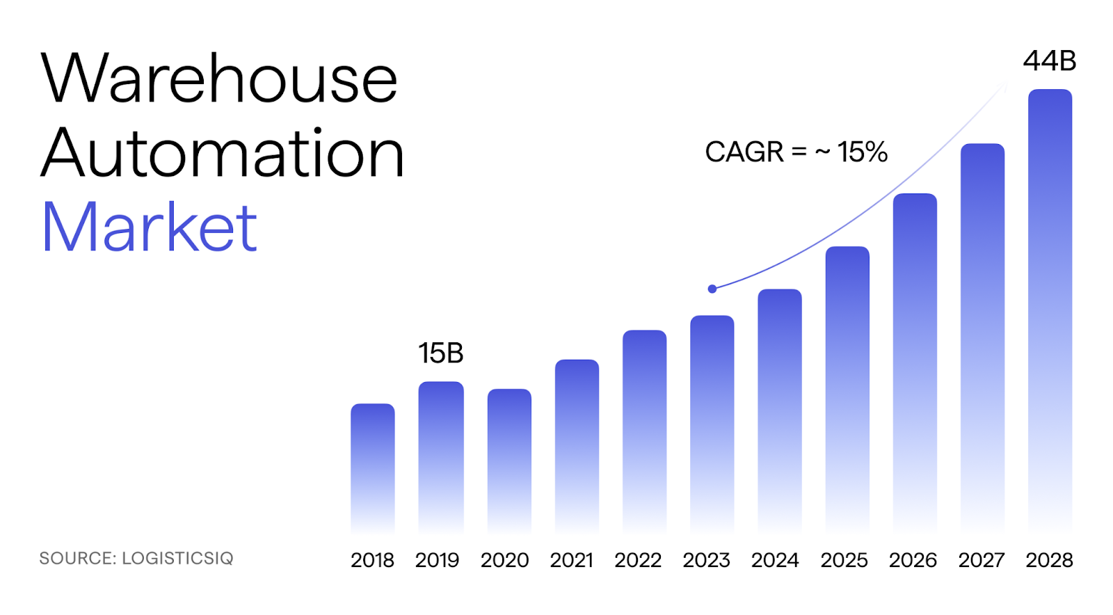 The Future of Humanoid Warehouse Automation: A 2028 Market Outlook image.png