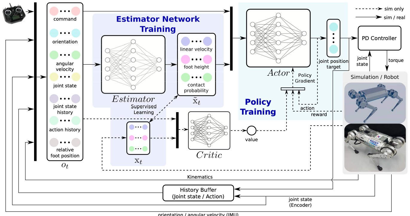 Deployment-Ready RL: Pitfalls, Lessons, and Best Practices image-2.png