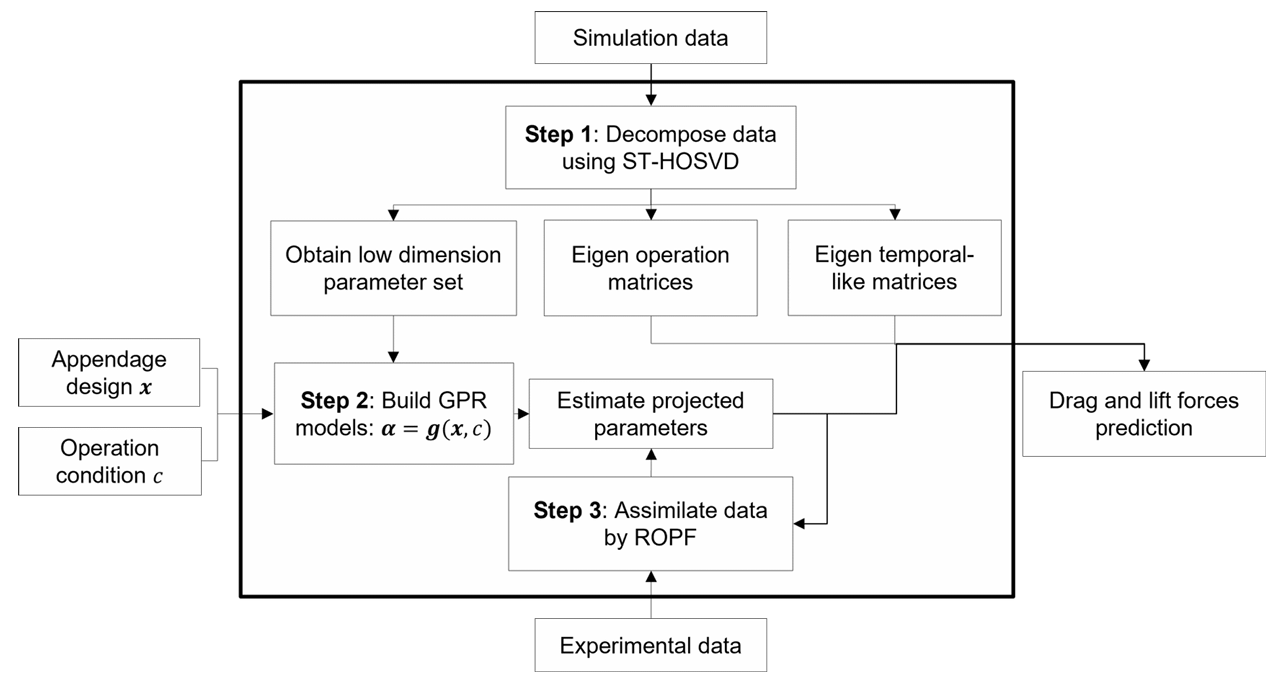 Predictive Models image-6.png